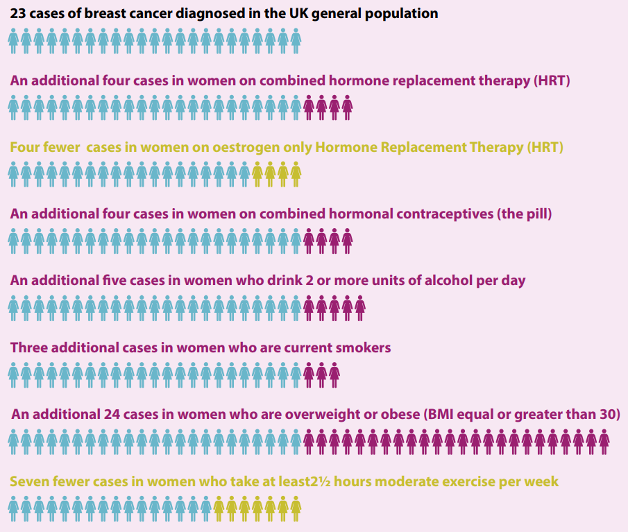 NICE Guideline, Menopause: Diagnosis and management.